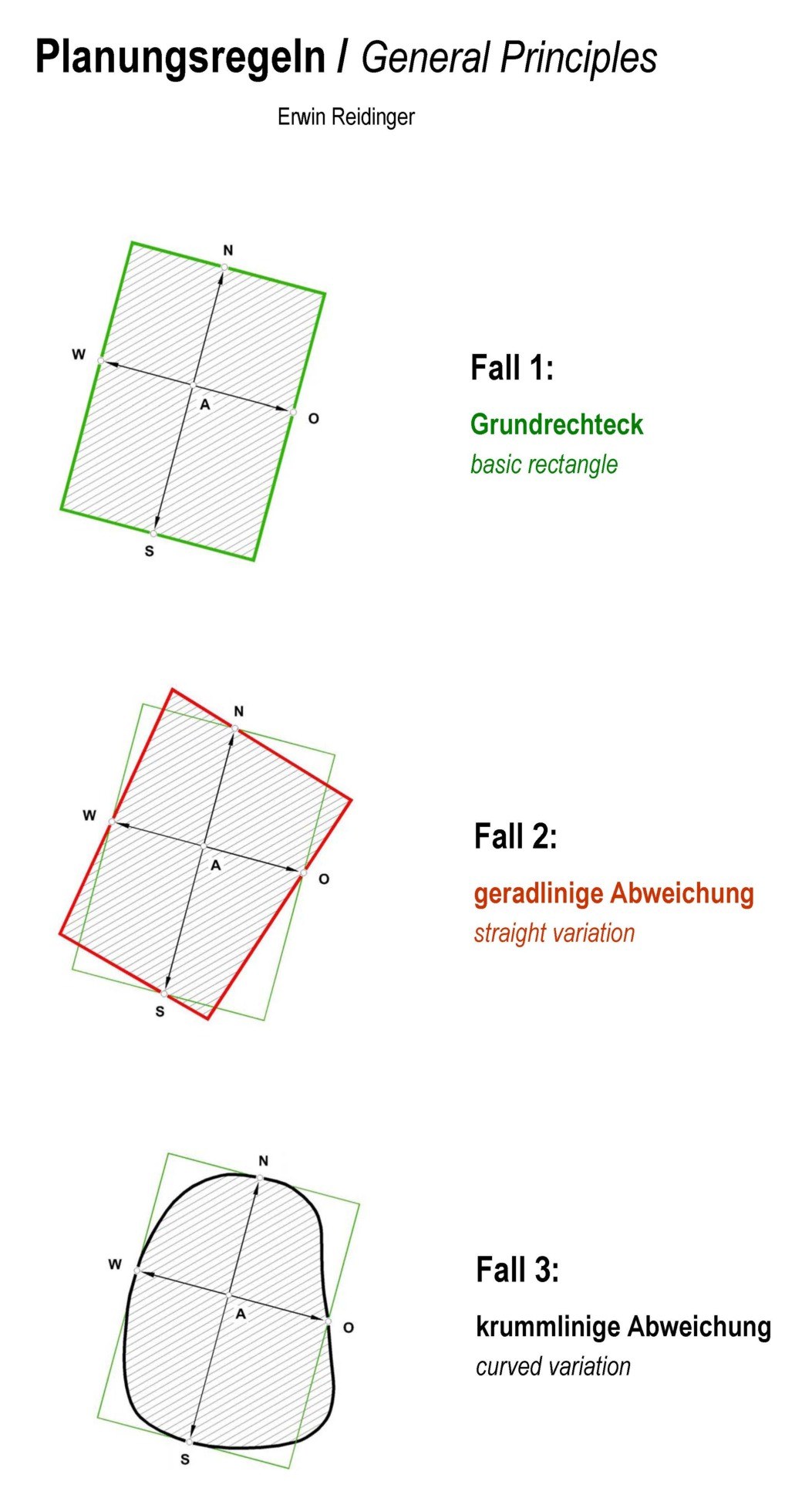 Regeln der mittelalterlichen Stadtplanung